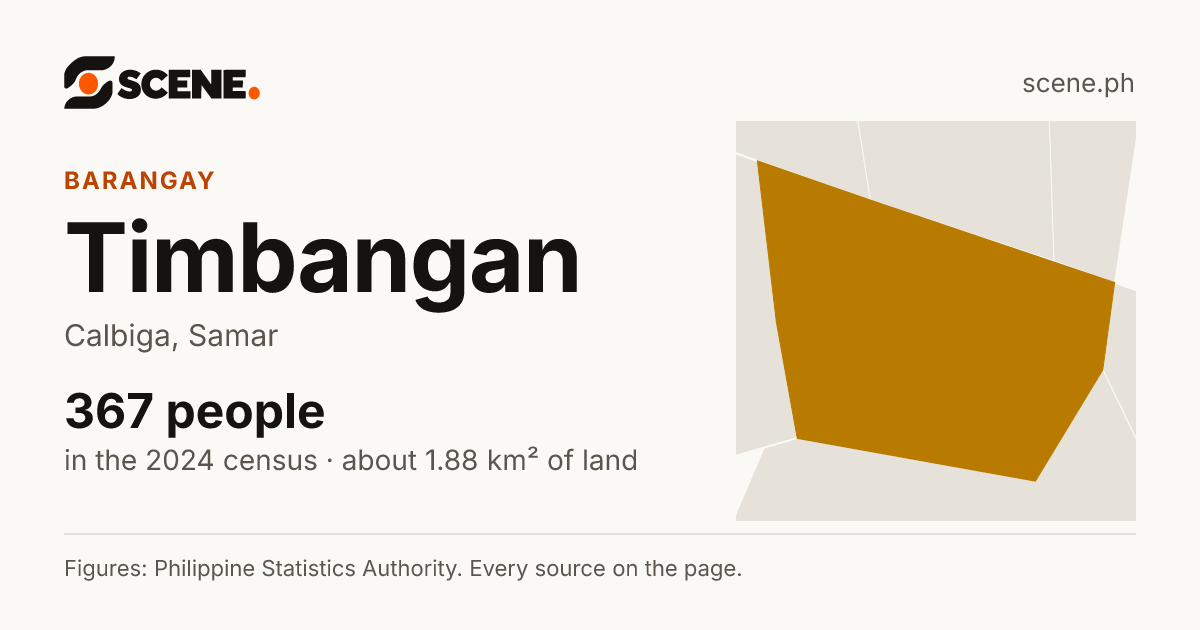 Timbangan, Calbiga, barangay: 367 people in the 2024 census