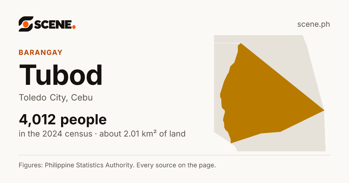 Tubod, Toledo City, barangay: 4,012 people in the 2024 census