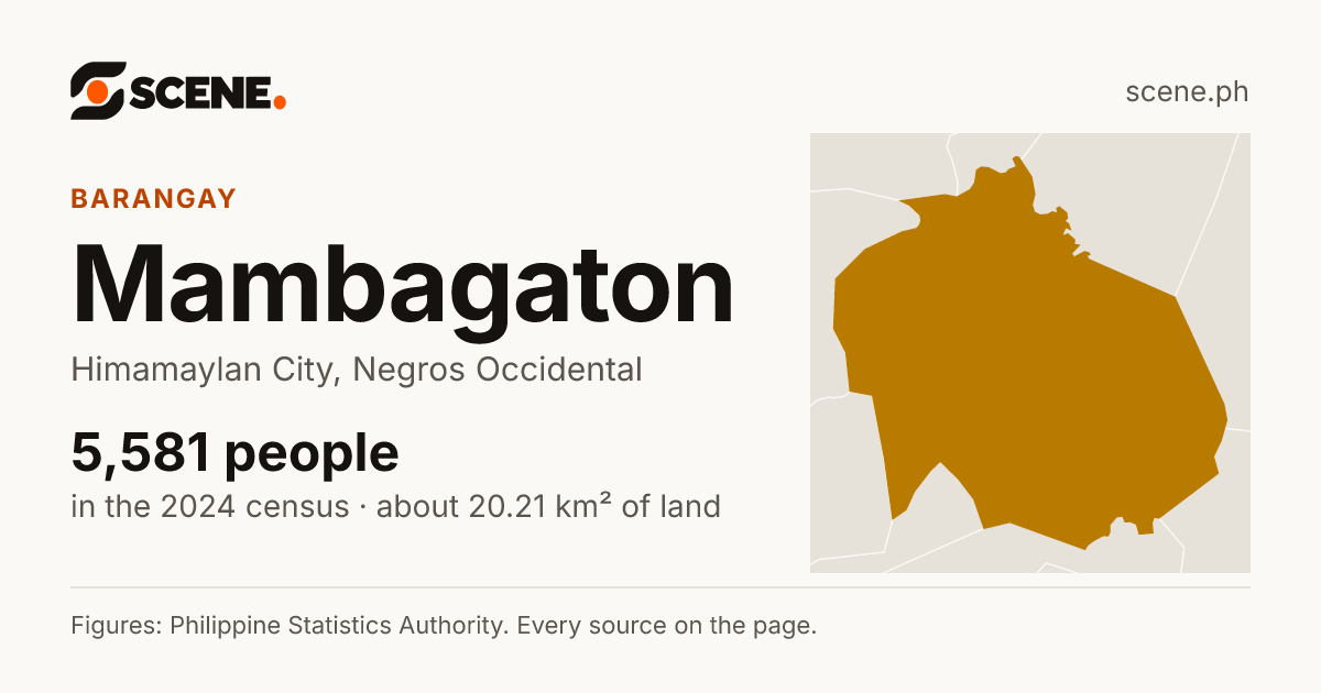 Mambagaton, Himamaylan City, barangay: 5,581 people in the 2024 census