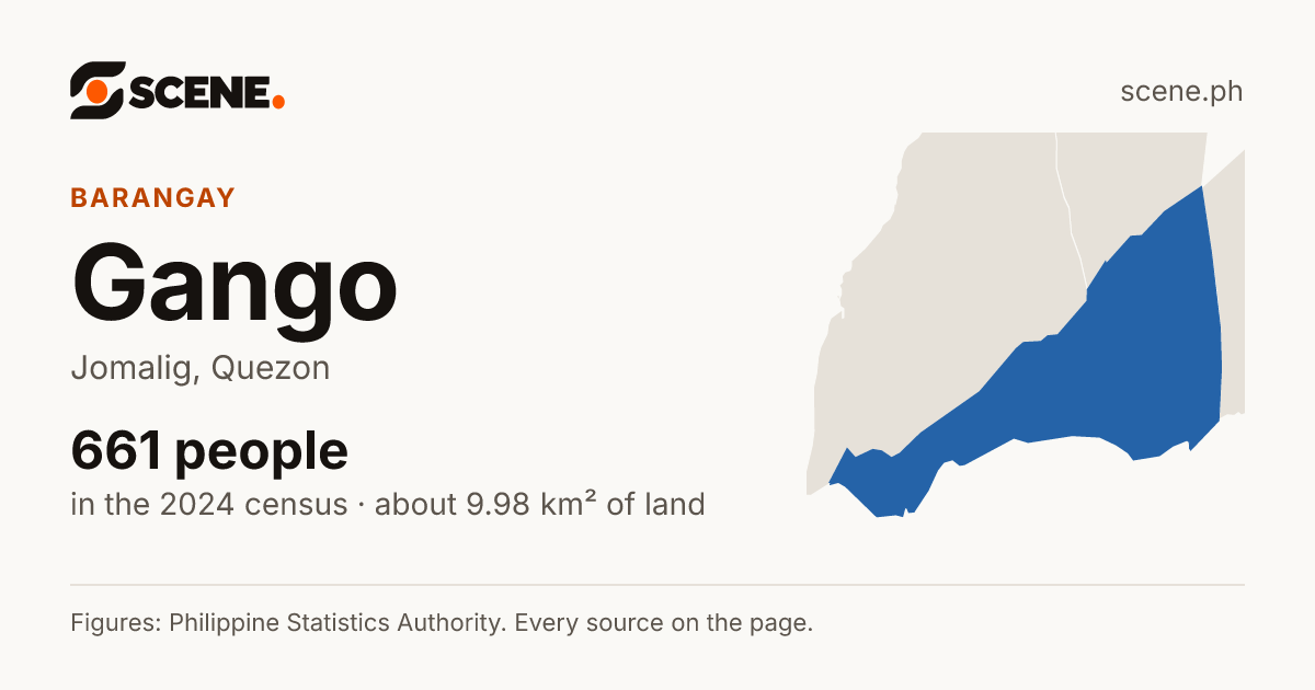 Gango, Jomalig, barangay: 661 people in the 2024 census