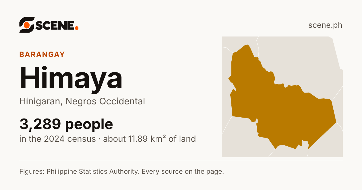 Himaya, Hinigaran, barangay: 3,289 people in the 2024 census