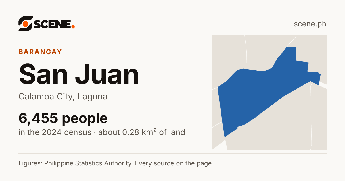 San Juan, Calamba City, barangay: 6,455 people in the 2024 census