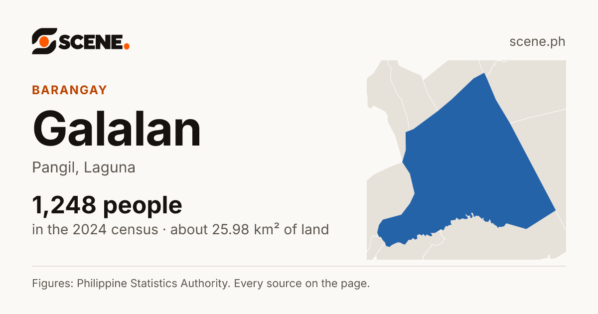 Galalan, Pangil, barangay: 1,248 people in the 2024 census