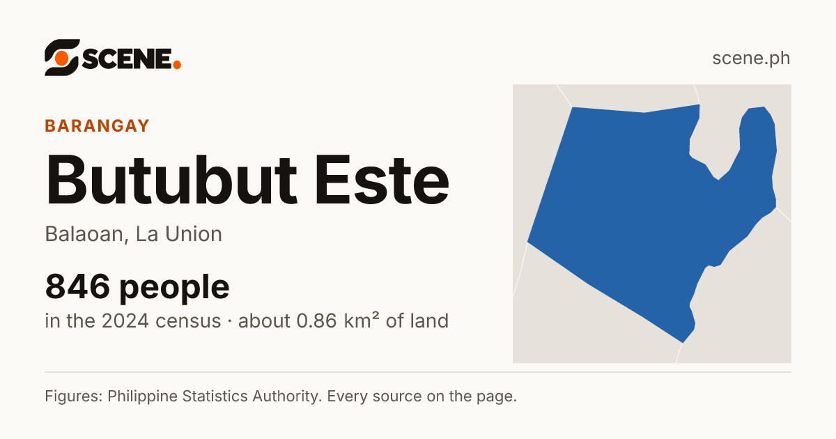 Butubut Este, Balaoan, barangay: 846 people in the 2024 census