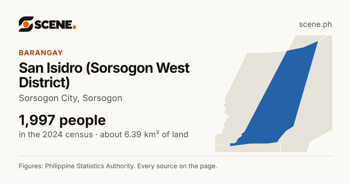 San Isidro (Sorsogon West District), Sorsogon City, barangay: 1,997 people in the 2024 census