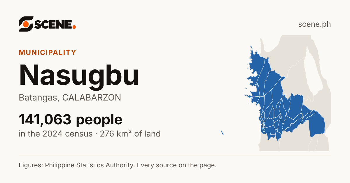 Nasugbu, Batangas, municipality: 141,063 people in the 2024 census