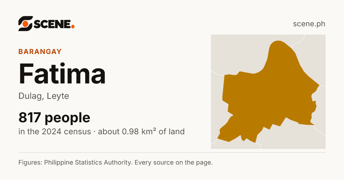 Fatima, Dulag, barangay: 817 people in the 2024 census