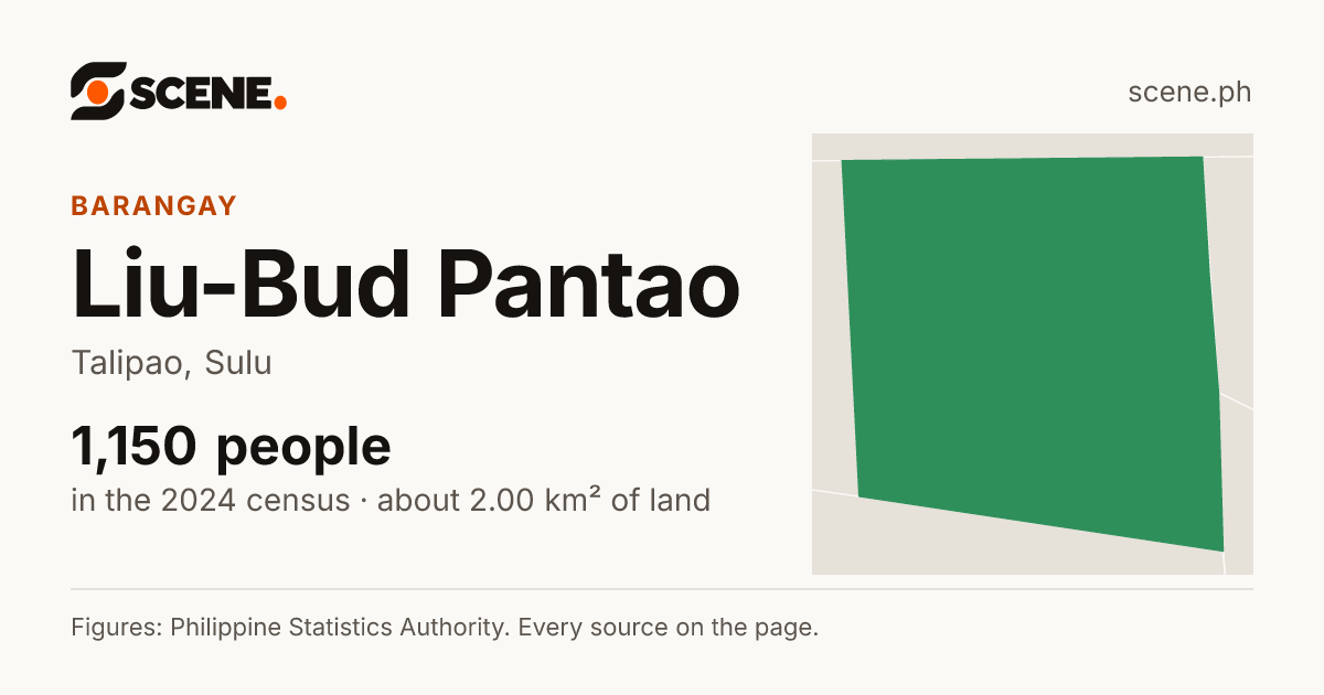 Liu-Bud Pantao, Talipao, barangay: 1,150 people in the 2024 census