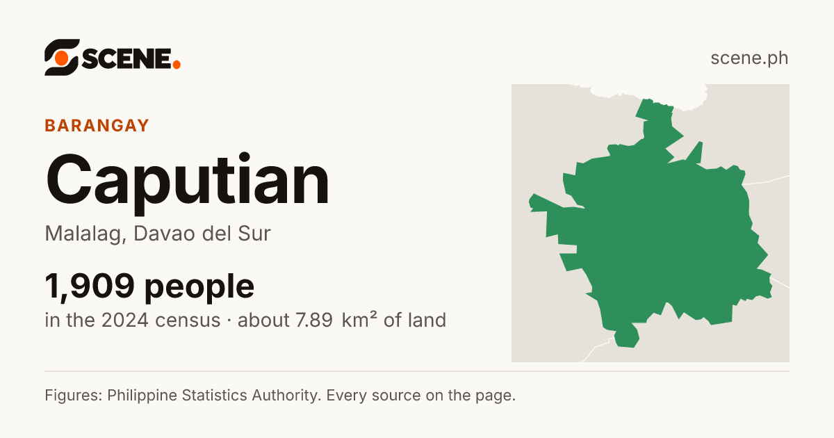 Caputian, Malalag, barangay: 1,909 people in the 2024 census