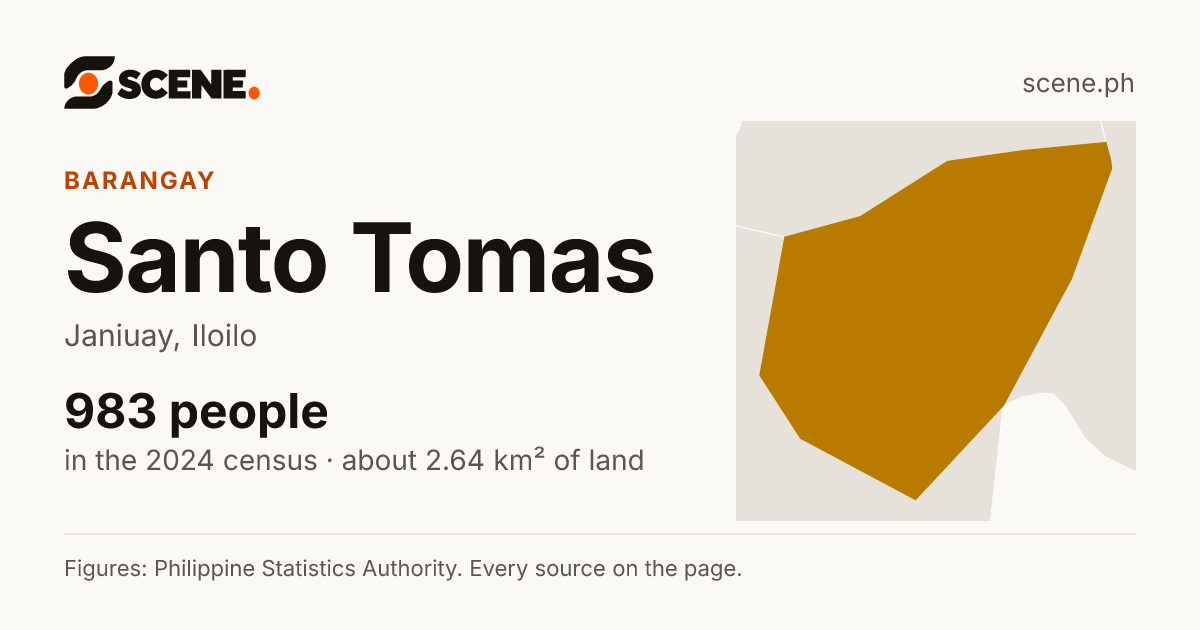 Santo Tomas, Janiuay, barangay: 983 people in the 2024 census