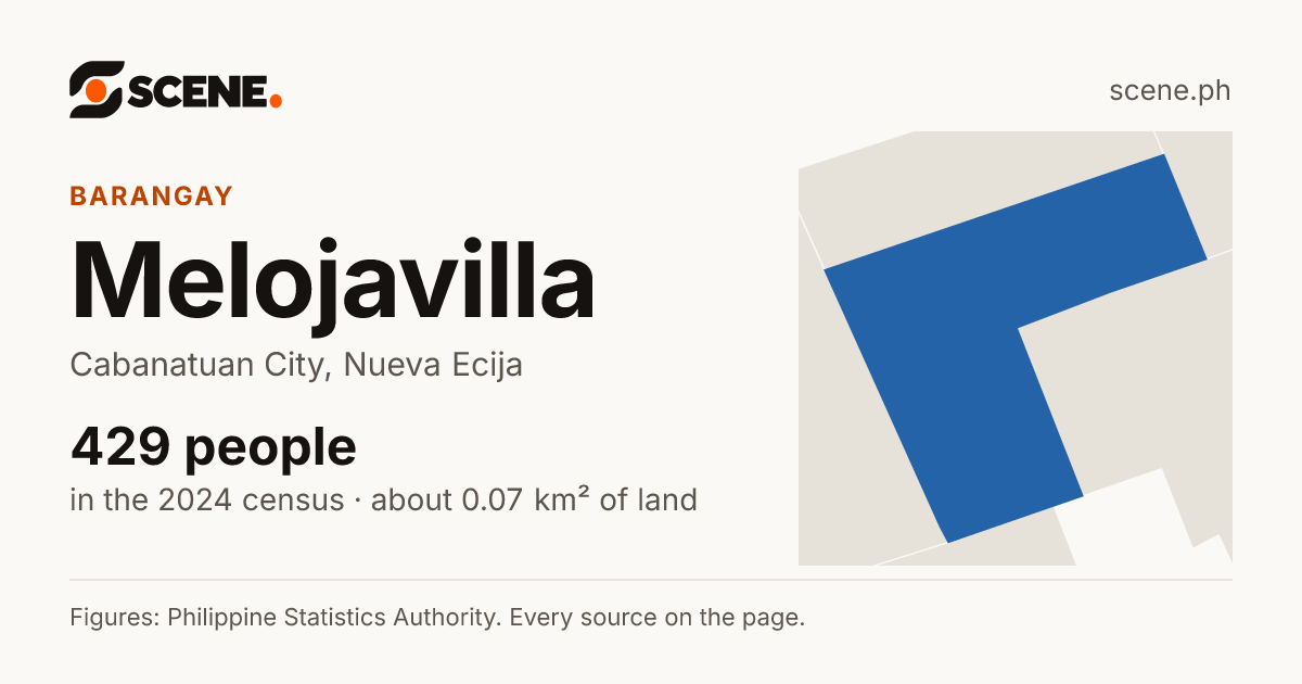 Melojavilla, Cabanatuan City, barangay: 429 people in the 2024 census