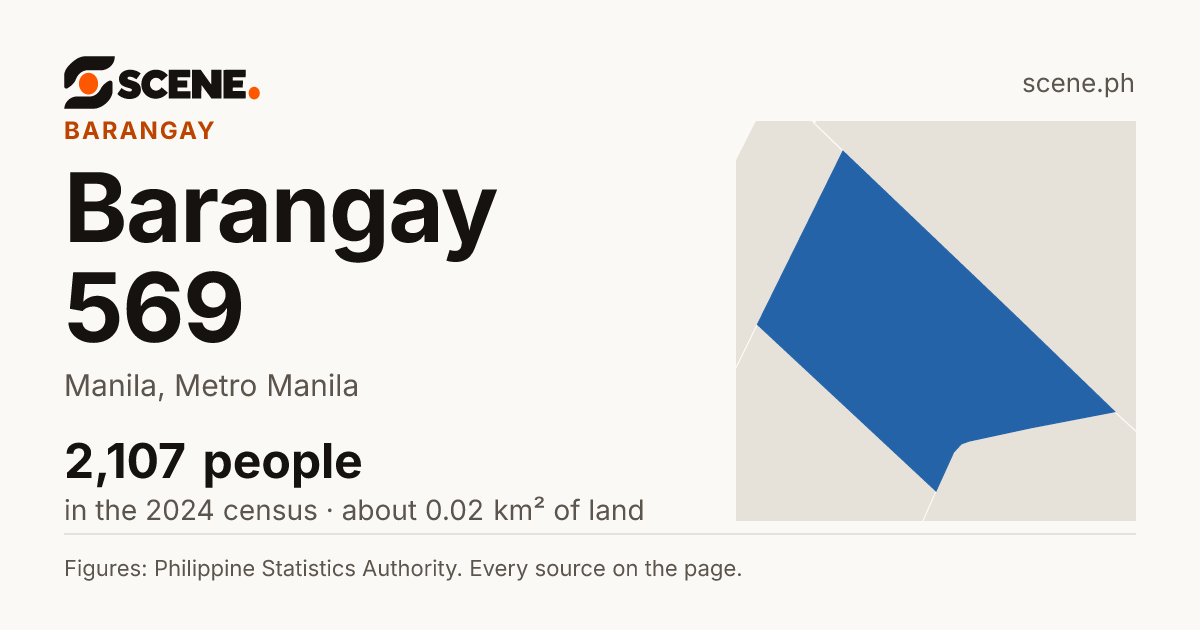Barangay 569, Manila, barangay: 2,107 people in the 2024 census