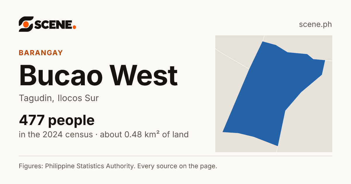Bucao West, Tagudin, barangay: 477 people in the 2024 census