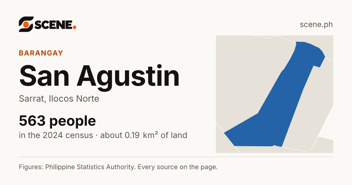 San Agustin, Sarrat, barangay: 563 people in the 2024 census