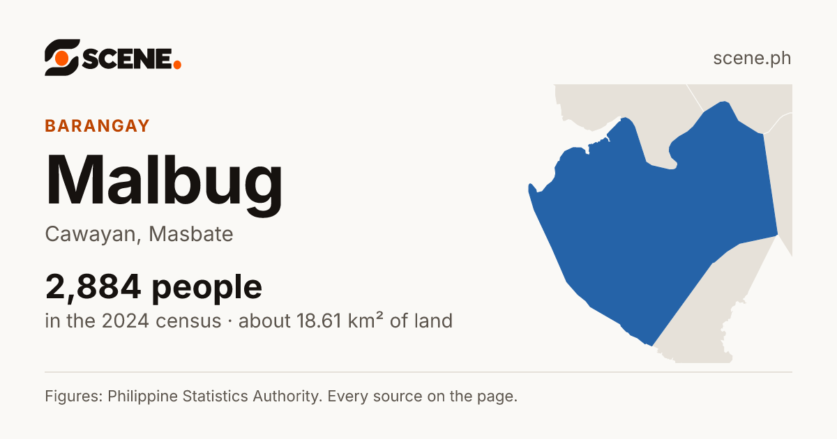 Malbug, Cawayan, barangay: 2,884 people in the 2024 census