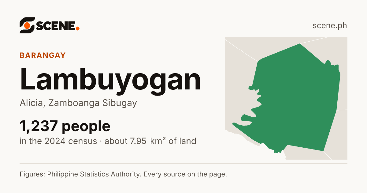 Lambuyogan, Alicia, barangay: 1,237 people in the 2024 census