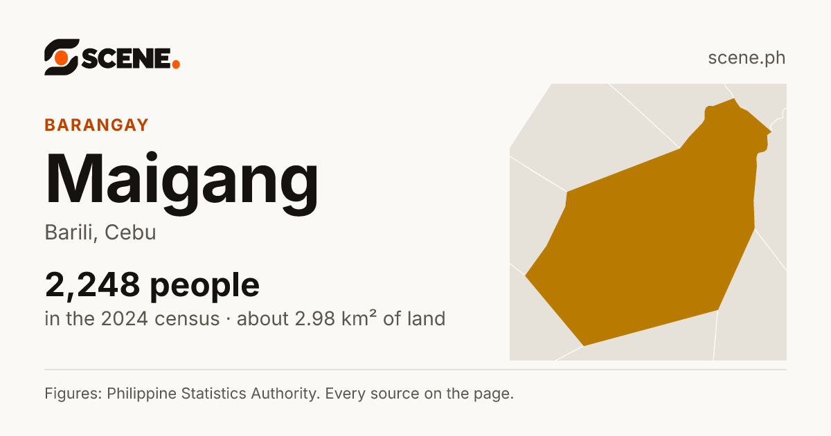 Maigang, Barili, barangay: 2,248 people in the 2024 census