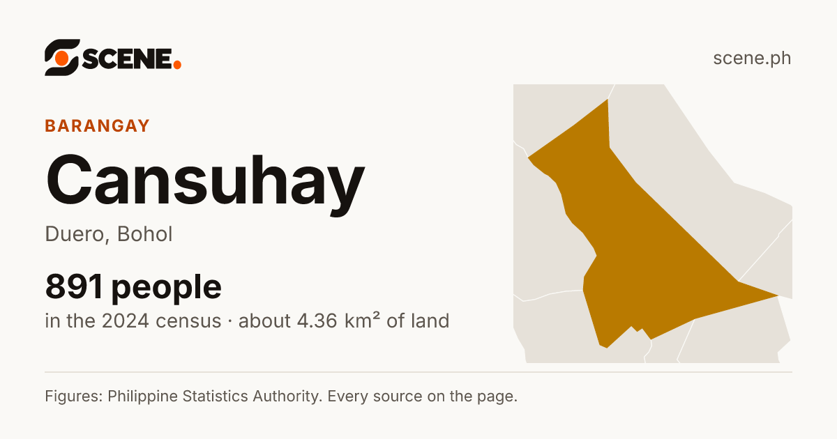 Cansuhay, Duero, barangay: 891 people in the 2024 census