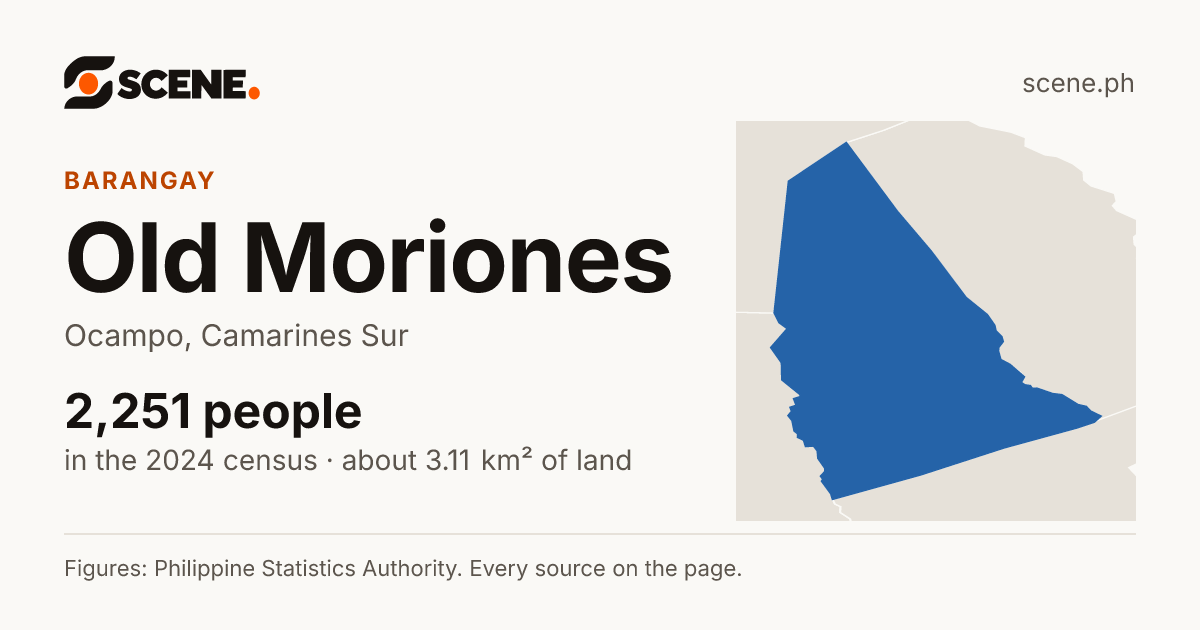 Old Moriones, Ocampo, barangay: 2,251 people in the 2024 census