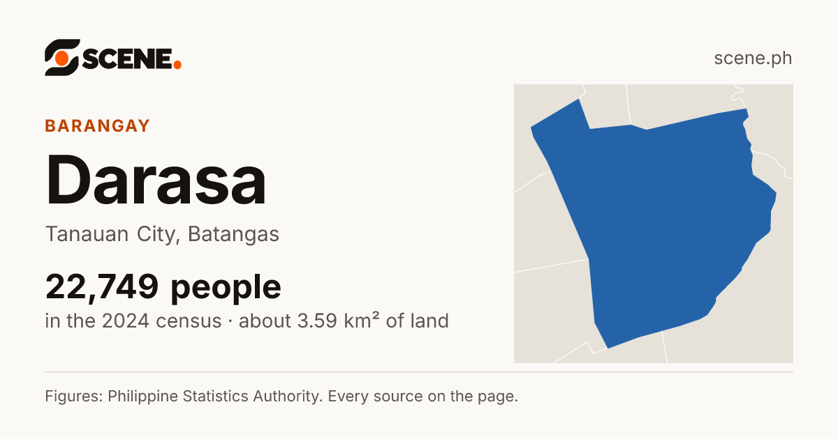 Darasa, Tanauan City, barangay: 22,749 people in the 2024 census