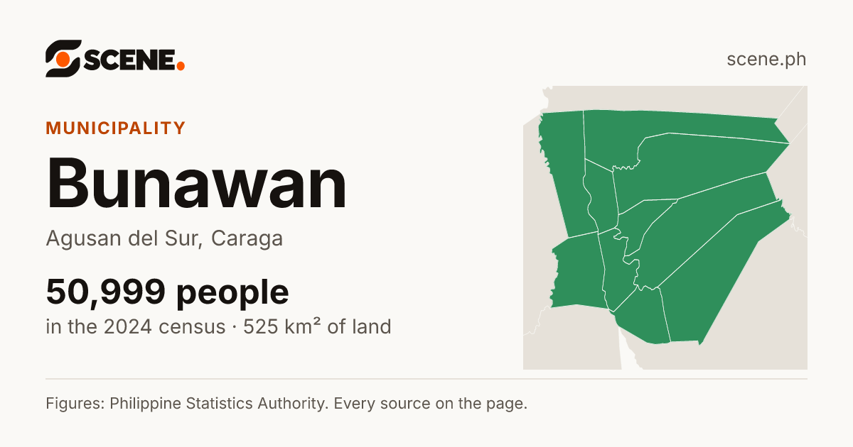 Bunawan, Agusan del Sur, municipality: 50,999 people in the 2024 census