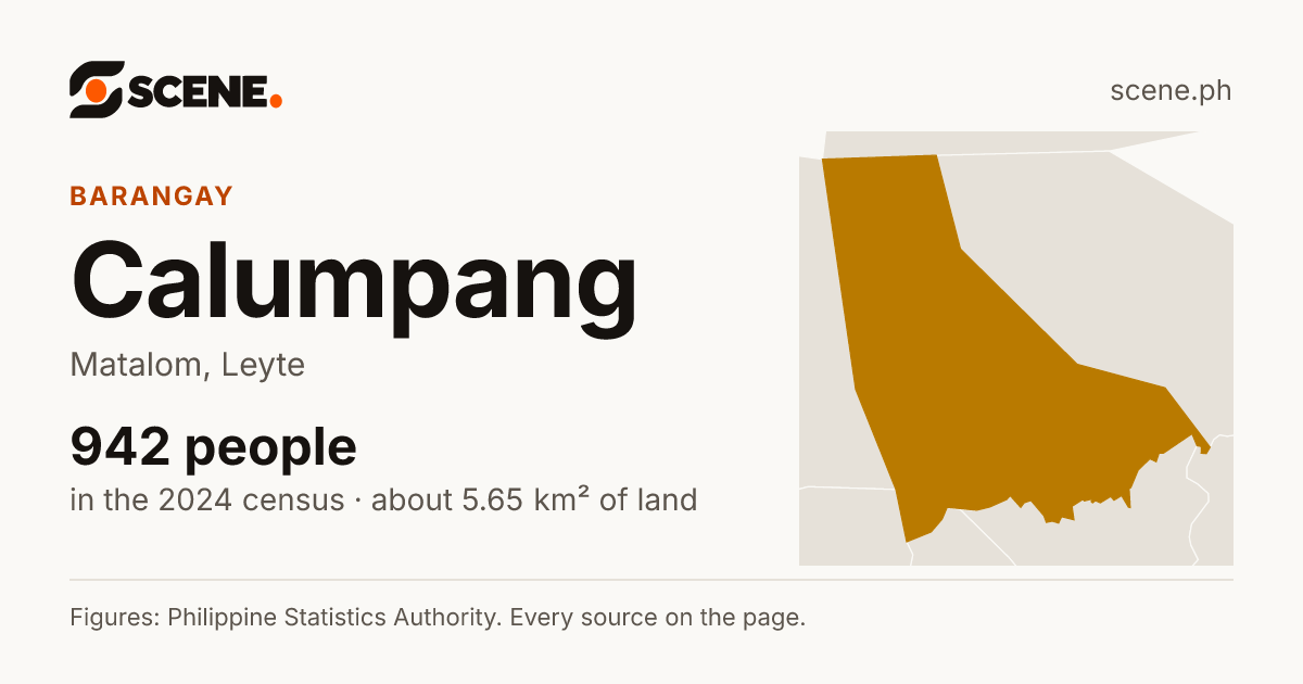 Calumpang, Matalom, barangay: 942 people in the 2024 census