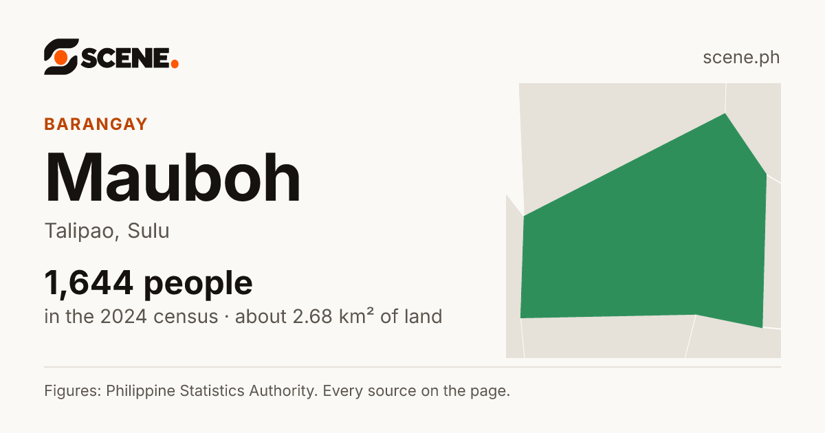 Mauboh, Talipao, barangay: 1,644 people in the 2024 census