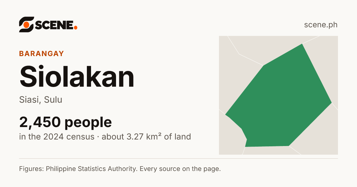 Siolakan, Siasi, barangay: 2,450 people in the 2024 census