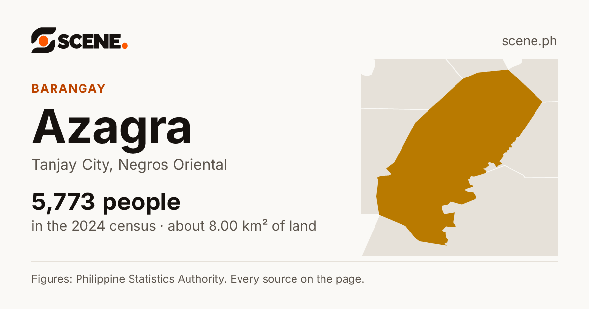 Azagra, Tanjay City, barangay: 5,773 people in the 2024 census