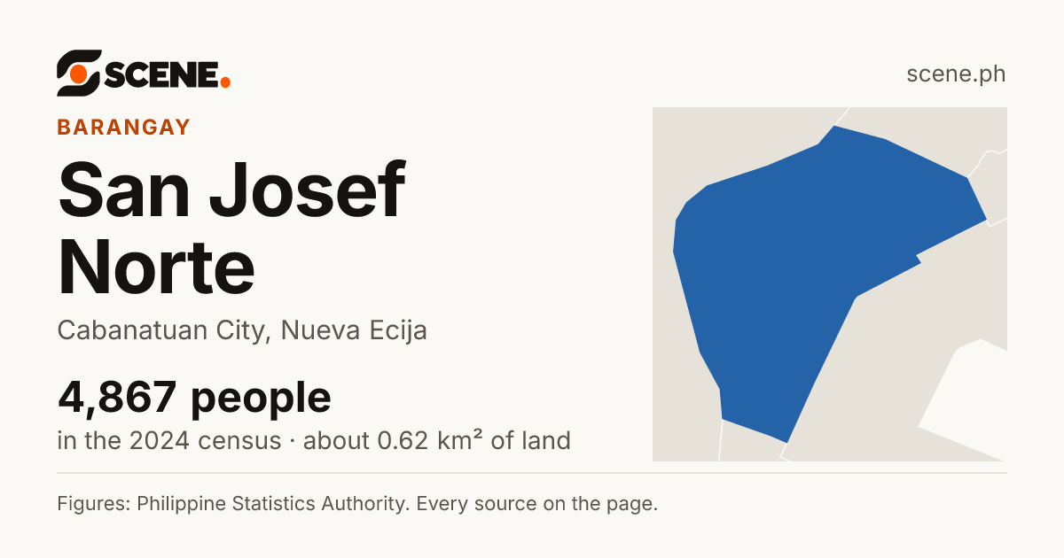 San Josef Norte, Cabanatuan City, barangay: 4,867 people in the 2024 census
