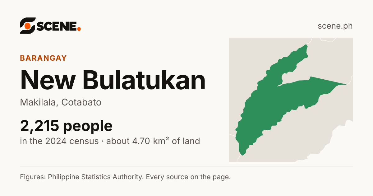 New Bulatukan, Makilala, barangay: 2,215 people in the 2024 census