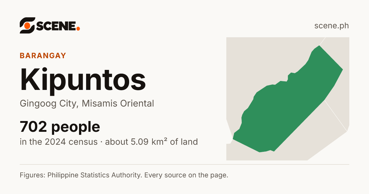 Kipuntos, Gingoog City, barangay: 702 people in the 2024 census