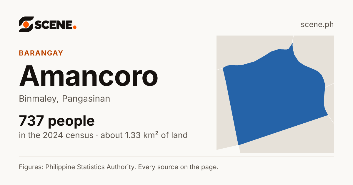 Amancoro, Binmaley, barangay: 737 people in the 2024 census