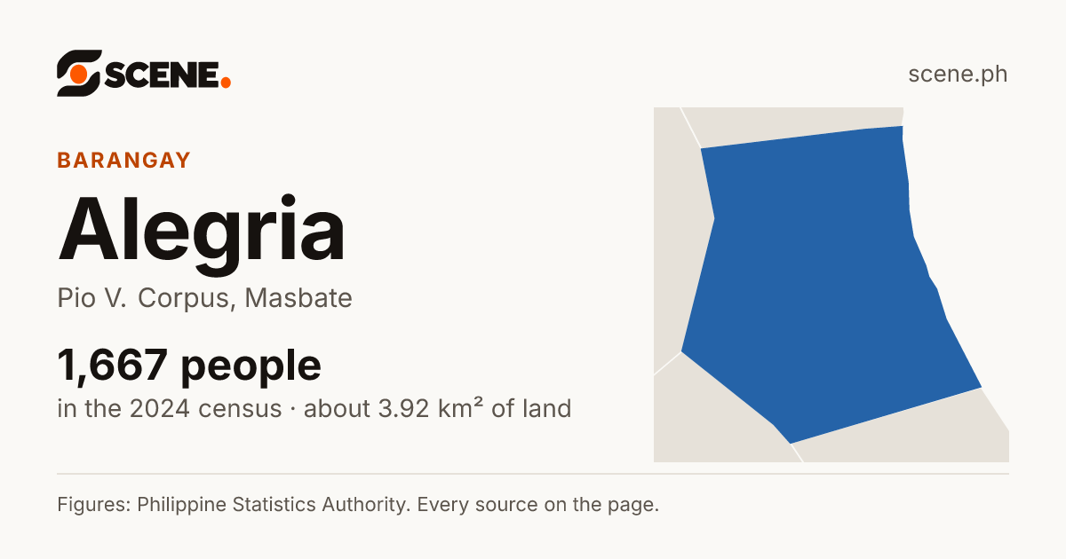 Alegria, Pio V. Corpus, barangay: 1,667 people in the 2024 census