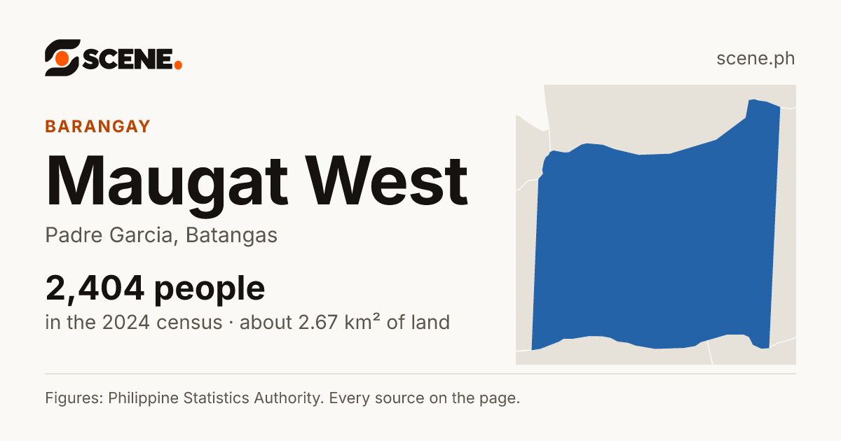 Maugat West, Padre Garcia, barangay: 2,404 people in the 2024 census