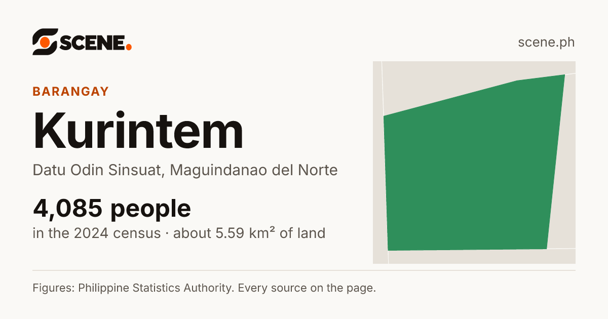 Kurintem, Datu Odin Sinsuat, barangay: 4,085 people in the 2024 census