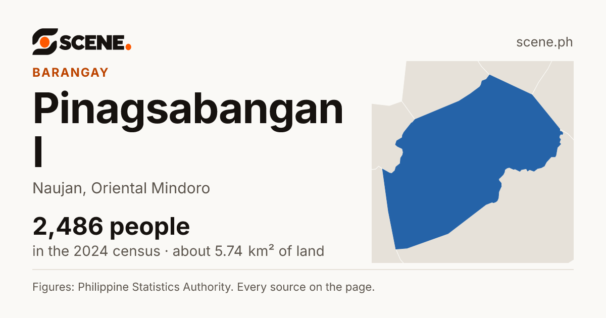Pinagsabangan I, Naujan, barangay: 2,486 people in the 2024 census