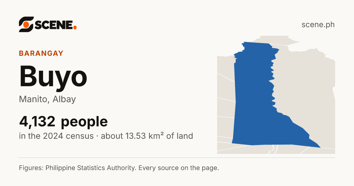 Buyo, Manito, barangay: 4,132 people in the 2024 census