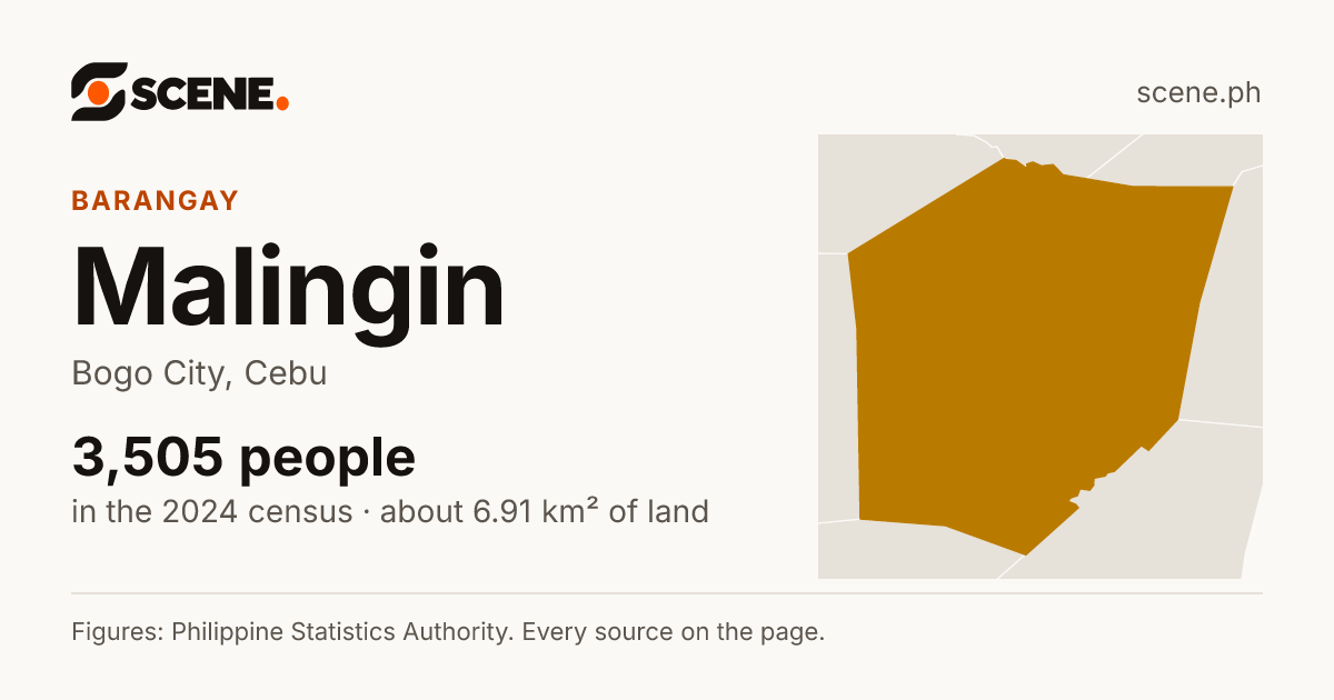 Malingin, Bogo City, barangay: 3,505 people in the 2024 census