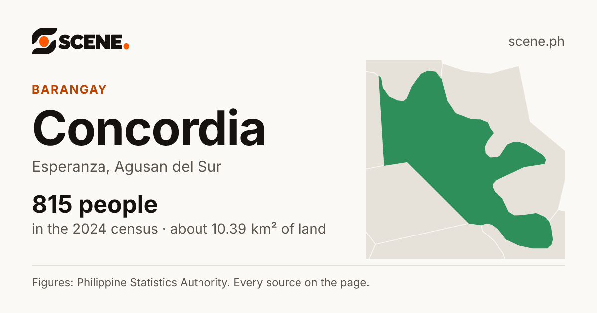 Concordia, Esperanza, barangay: 815 people in the 2024 census