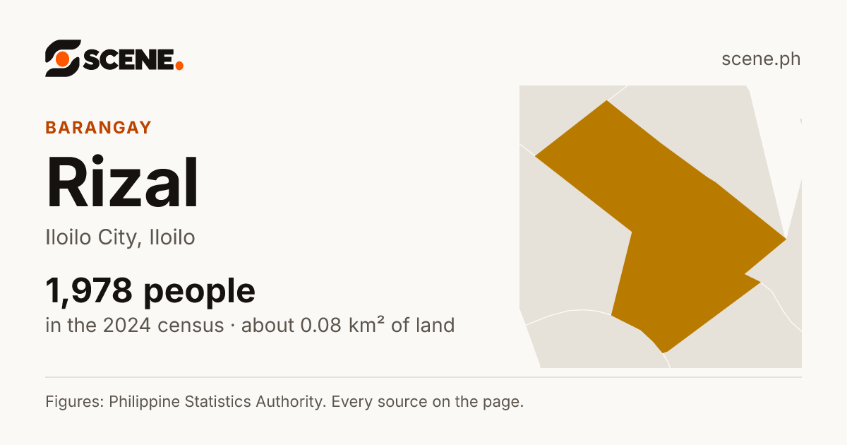 Rizal, Iloilo City, barangay: 1,978 people in the 2024 census