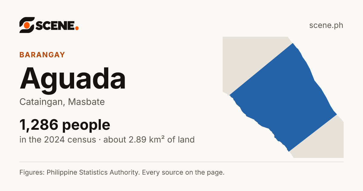 Aguada, Cataingan, barangay: 1,286 people in the 2024 census