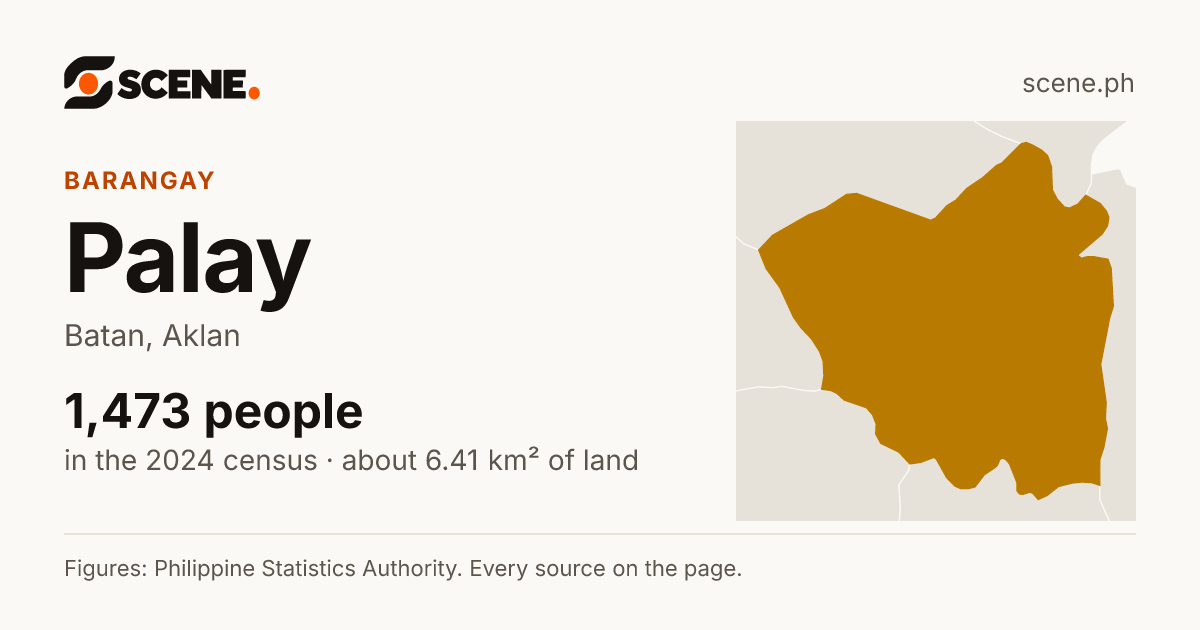 Palay, Batan, barangay: 1,473 people in the 2024 census
