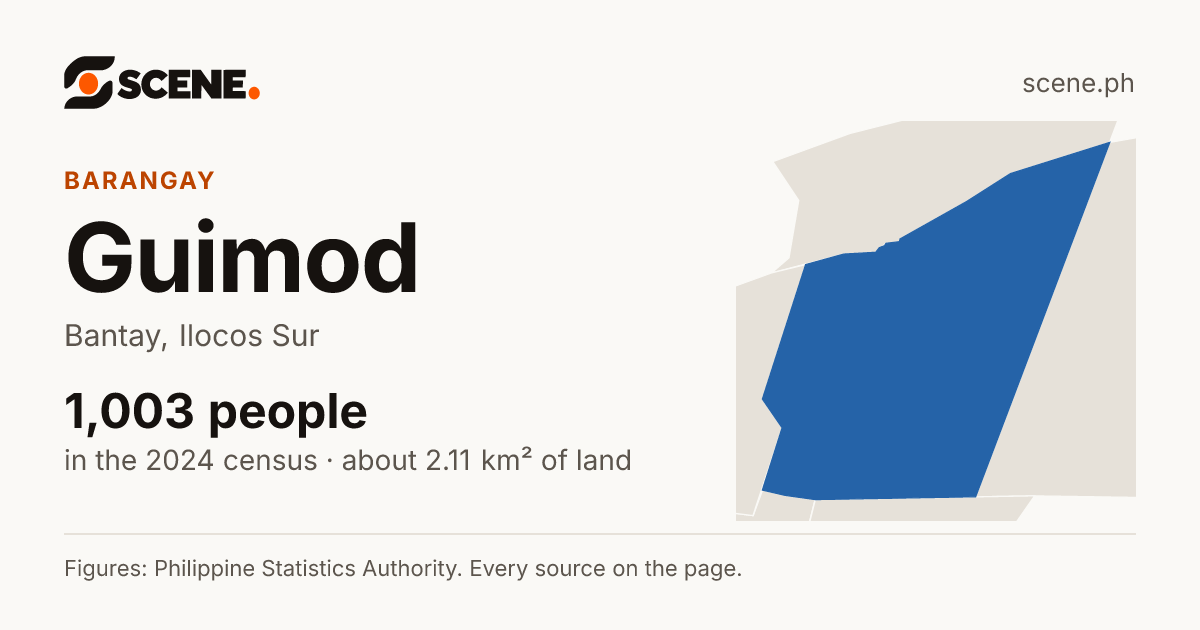 Guimod, Bantay, barangay: 1,003 people in the 2024 census