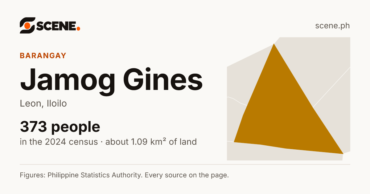 Jamog Gines, Leon, barangay: 373 people in the 2024 census