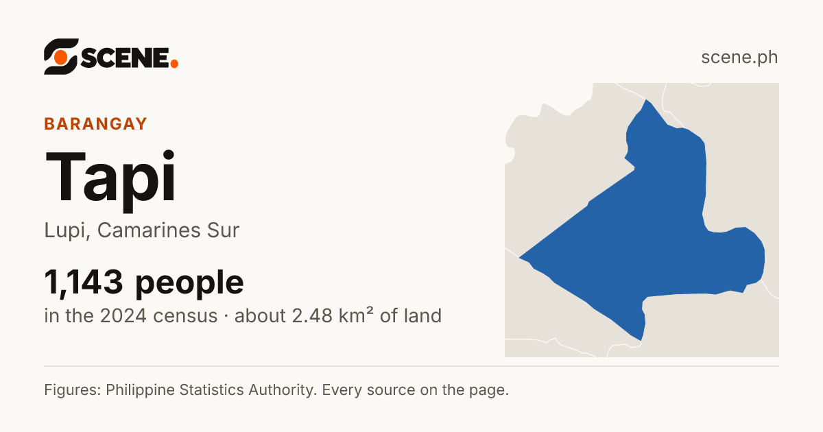 Tapi, Lupi, barangay: 1,143 people in the 2024 census