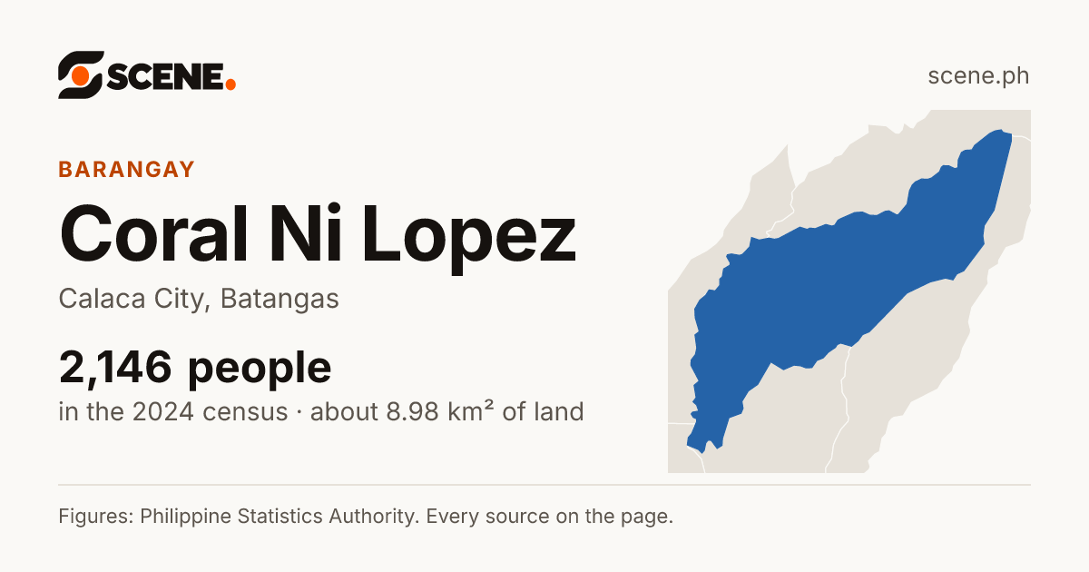 Coral Ni Lopez, Calaca City, barangay: 2,146 people in the 2024 census