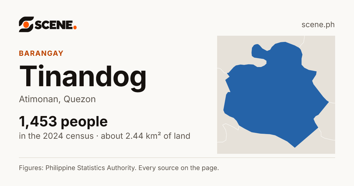 Tinandog, Atimonan, barangay: 1,453 people in the 2024 census