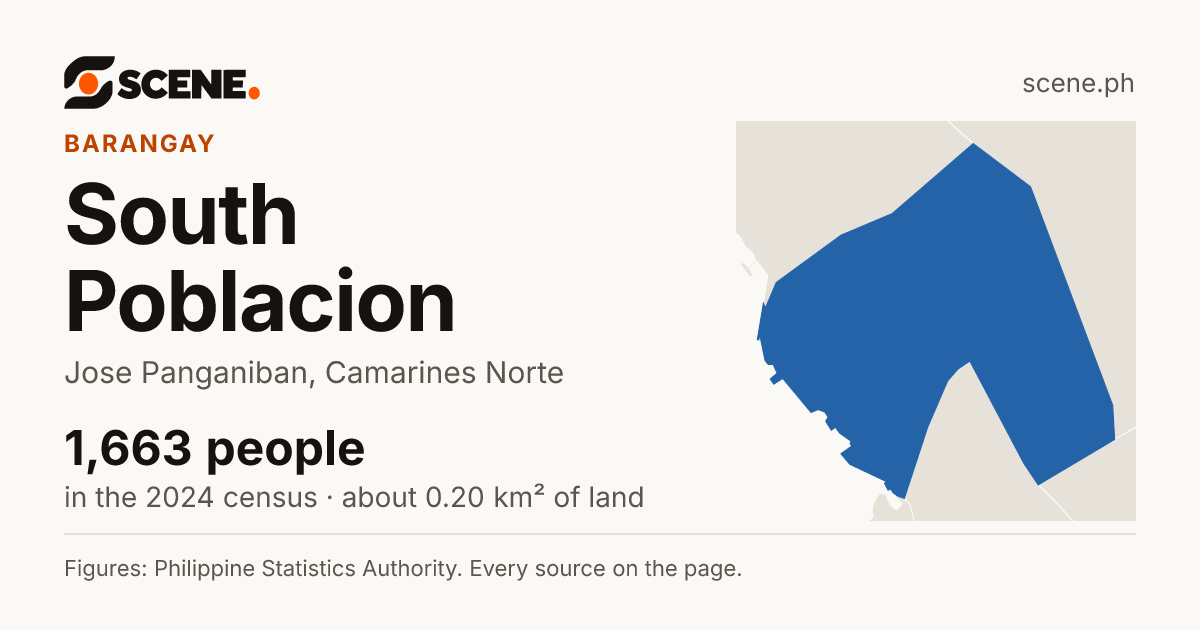 South Poblacion, Jose Panganiban, barangay: 1,663 people in the 2024 census