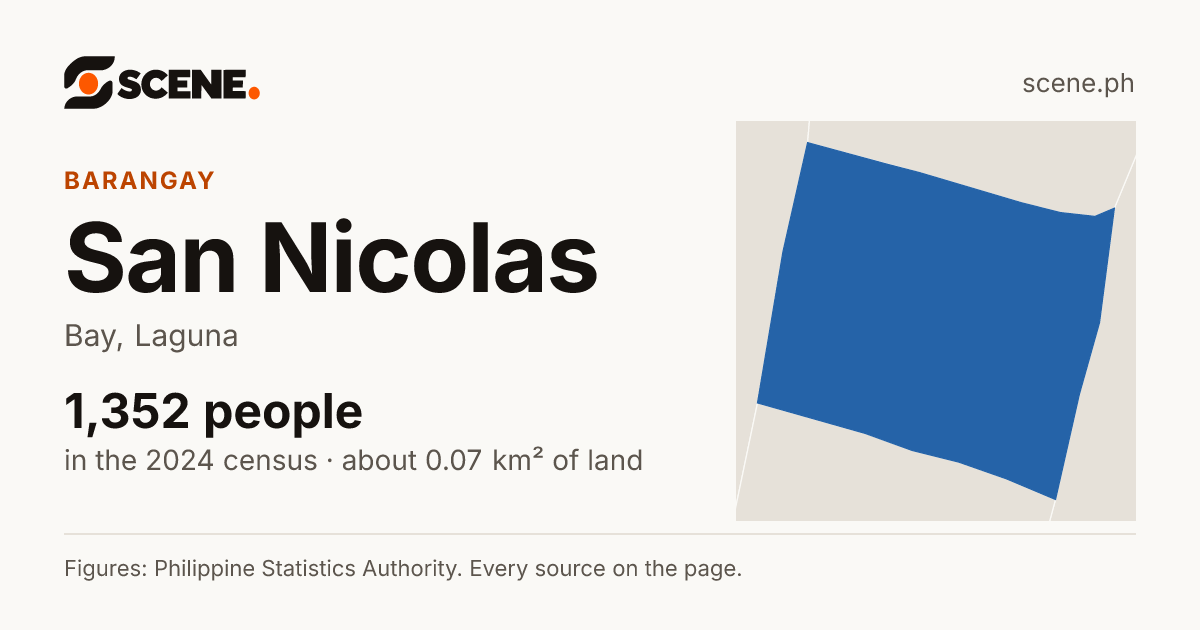 San Nicolas, Bay, barangay: 1,352 people in the 2024 census